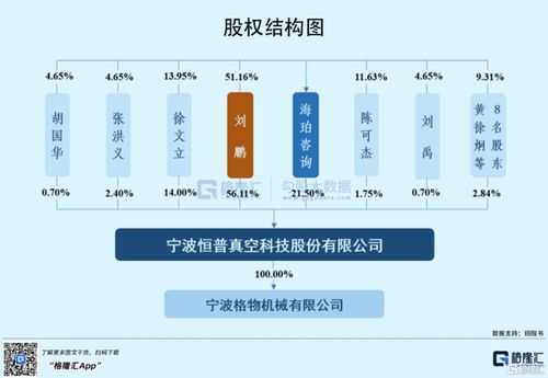 恒普科技科创板IPO隐忧 产品结构单一与研发投入不足的双重挑战