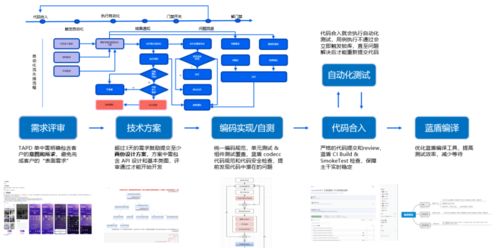 从QQ到腾讯云 构建优秀产品的实战经验分享